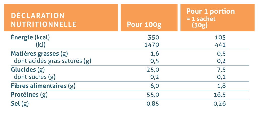 pates-proteines-nuviline